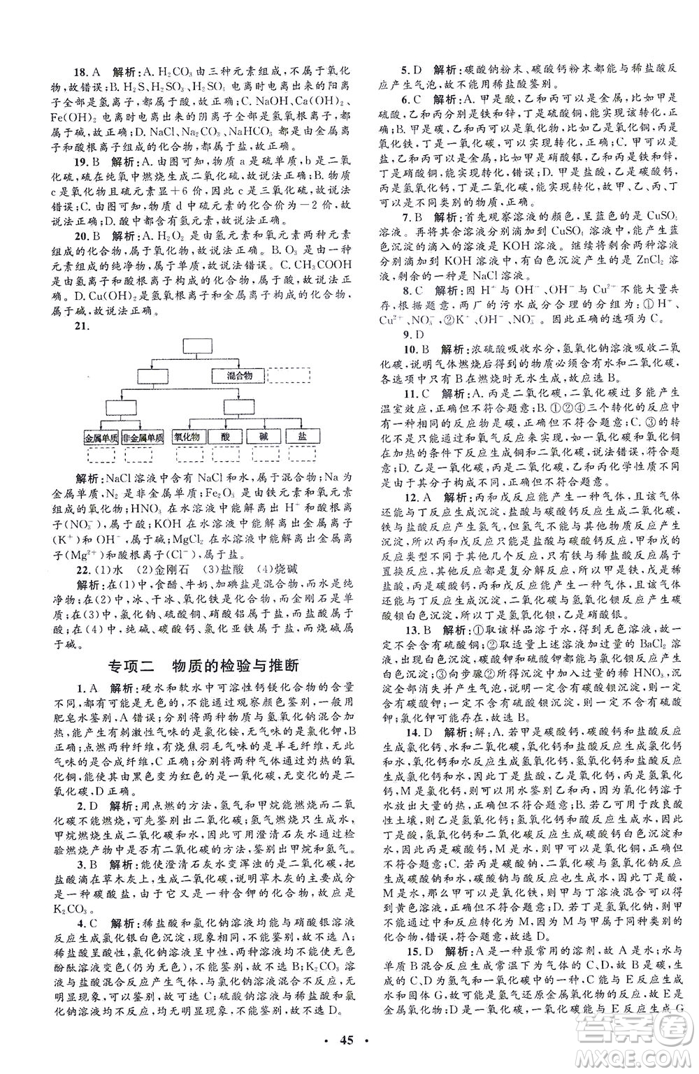 上海大學出版社2021非常1+1完全題練九年級化學下冊人教版答案
