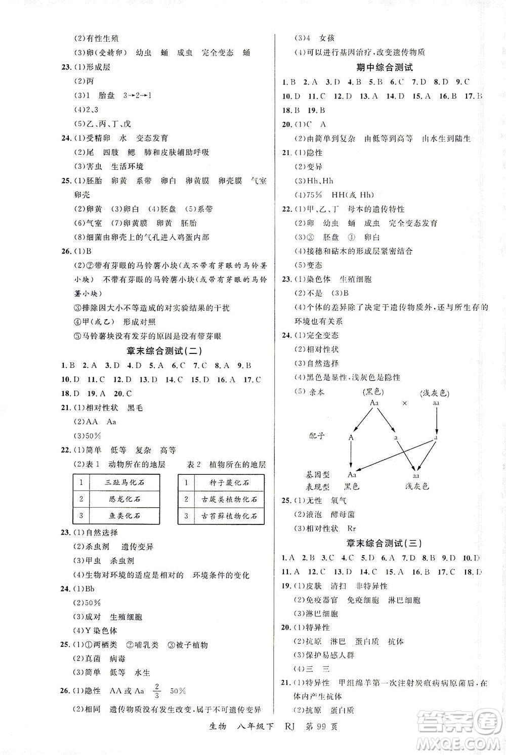 延邊大學(xué)出版社2021一線(xiàn)課堂八年級(jí)生物下冊(cè)人教版答案