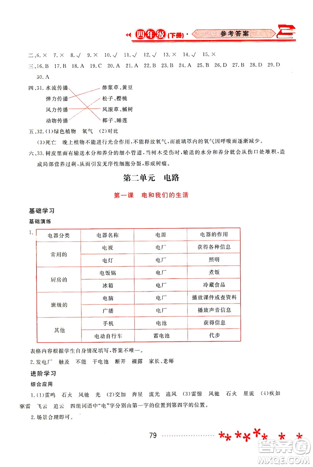 黑龍江教育出版社2021資源與評價四年級科學(xué)下冊教科版答案