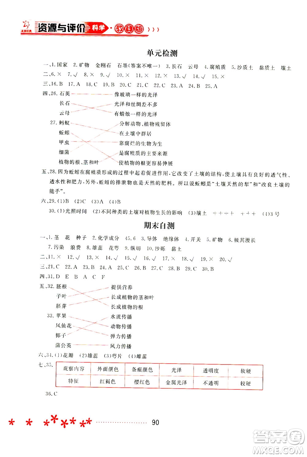 黑龍江教育出版社2021資源與評價四年級科學(xué)下冊教科版答案