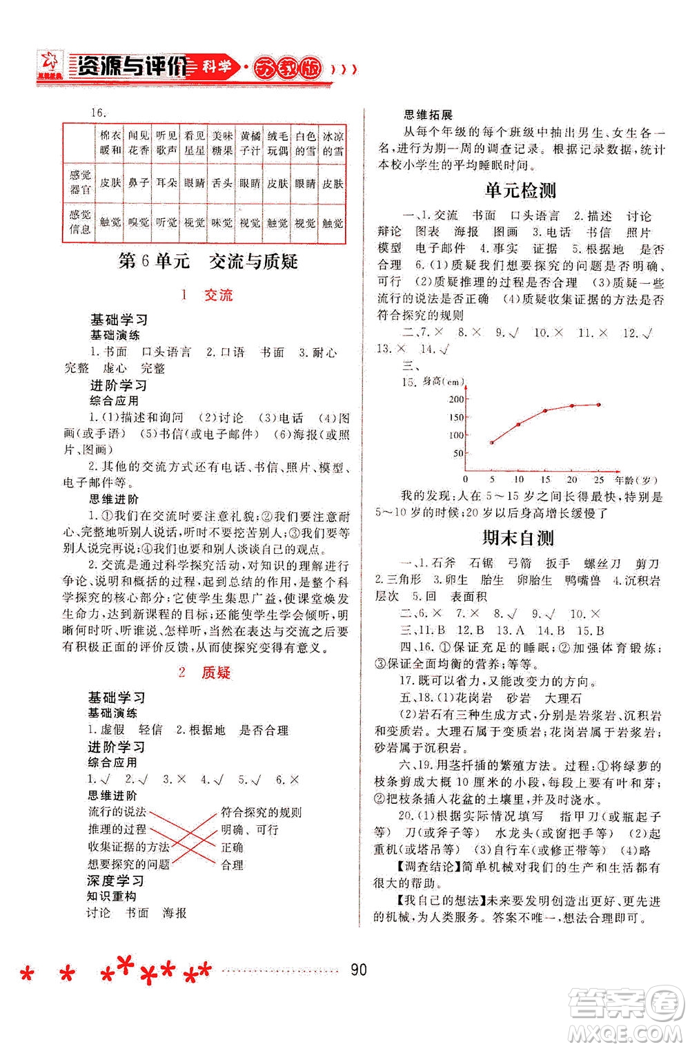 黑龍江教育出版社2021資源與評(píng)價(jià)五年級(jí)科學(xué)下冊(cè)蘇教版答案