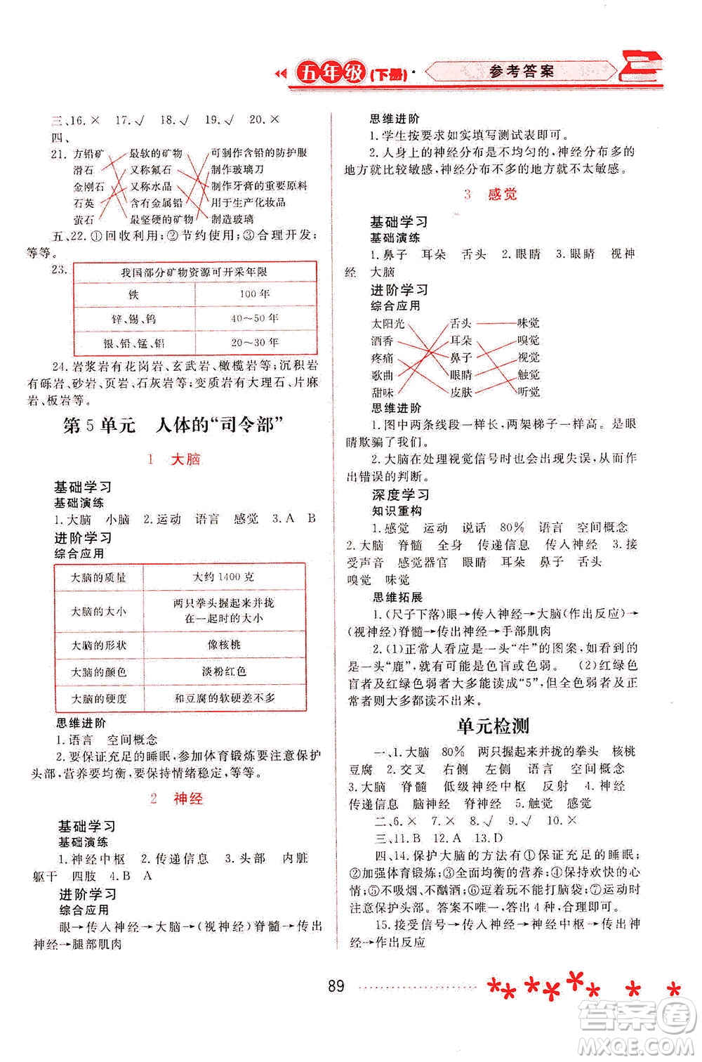 黑龍江教育出版社2021資源與評(píng)價(jià)五年級(jí)科學(xué)下冊(cè)蘇教版答案