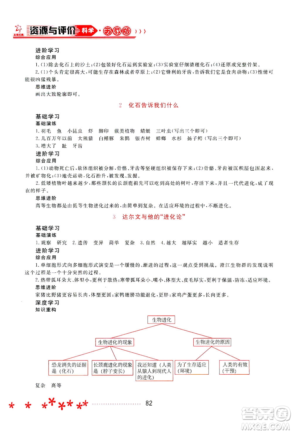 黑龍江教育出版社2021資源與評價(jià)六年級科學(xué)下冊蘇教版答案