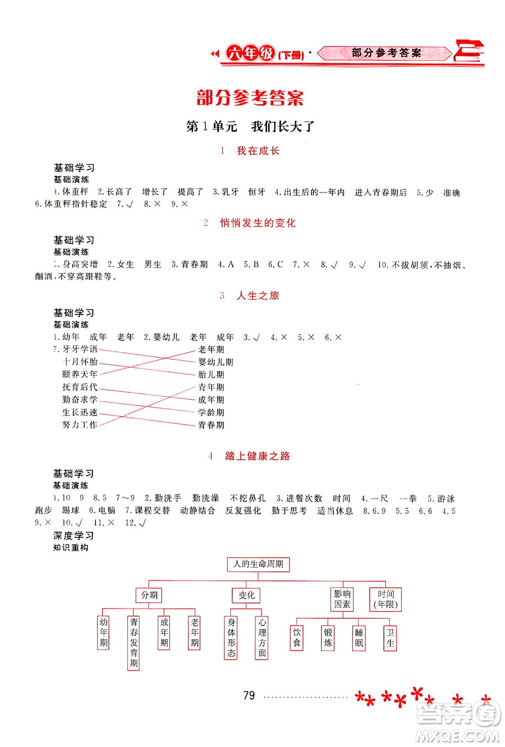 黑龍江教育出版社2021資源與評價(jià)六年級科學(xué)下冊蘇教版答案