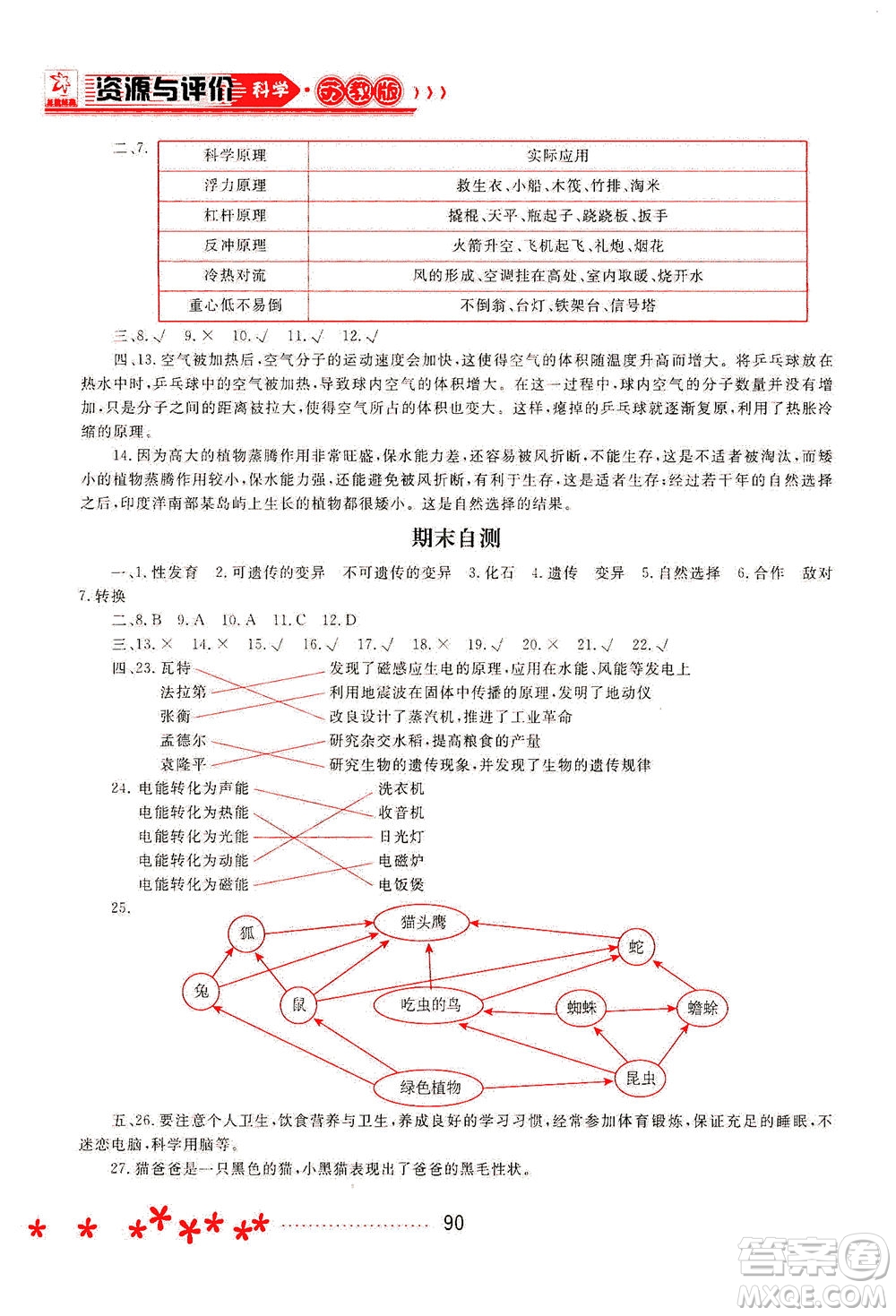 黑龍江教育出版社2021資源與評價(jià)六年級科學(xué)下冊蘇教版答案