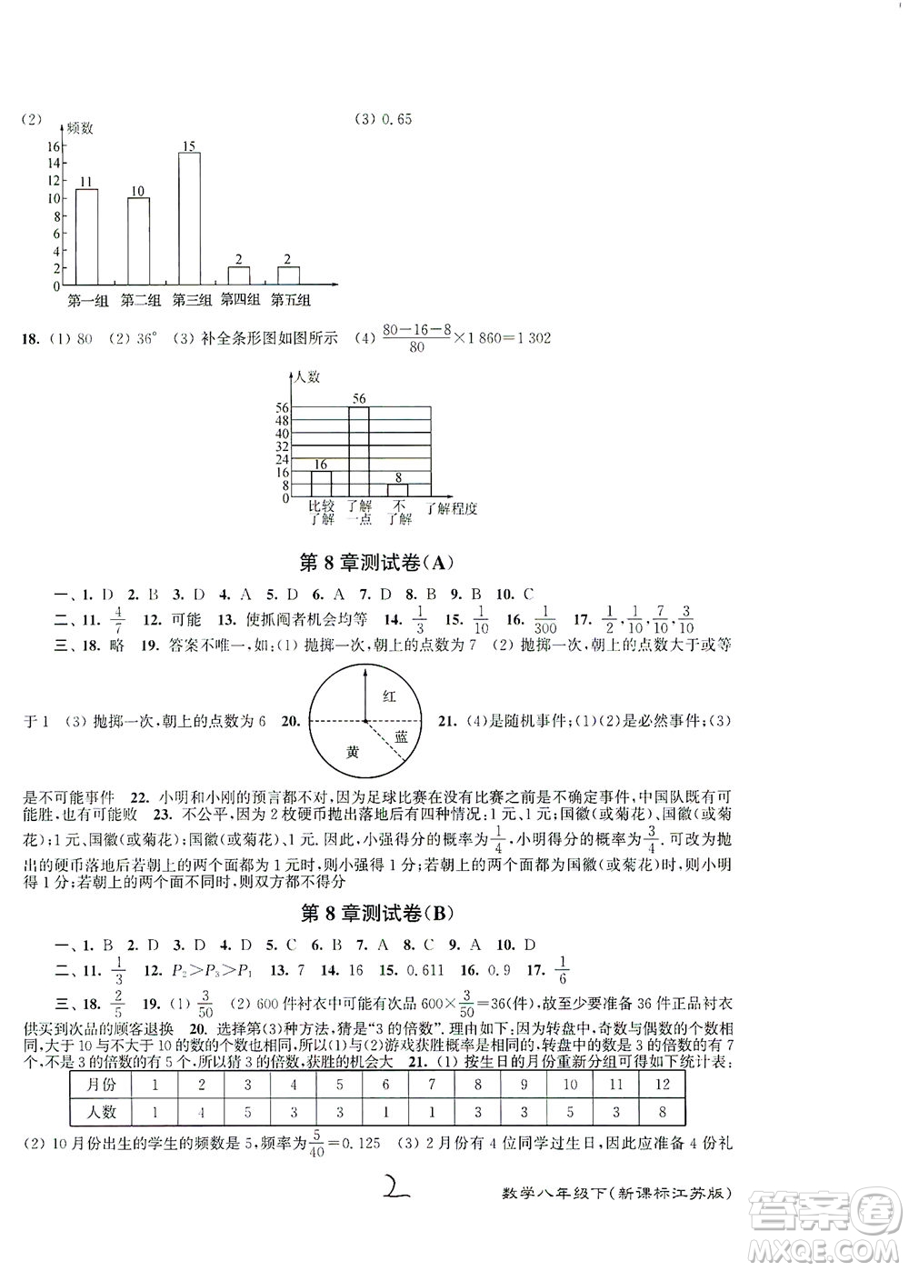 東南大學(xué)出版社2021江蘇密卷數(shù)學(xué)八年級(jí)下冊(cè)新課標(biāo)江蘇版答案