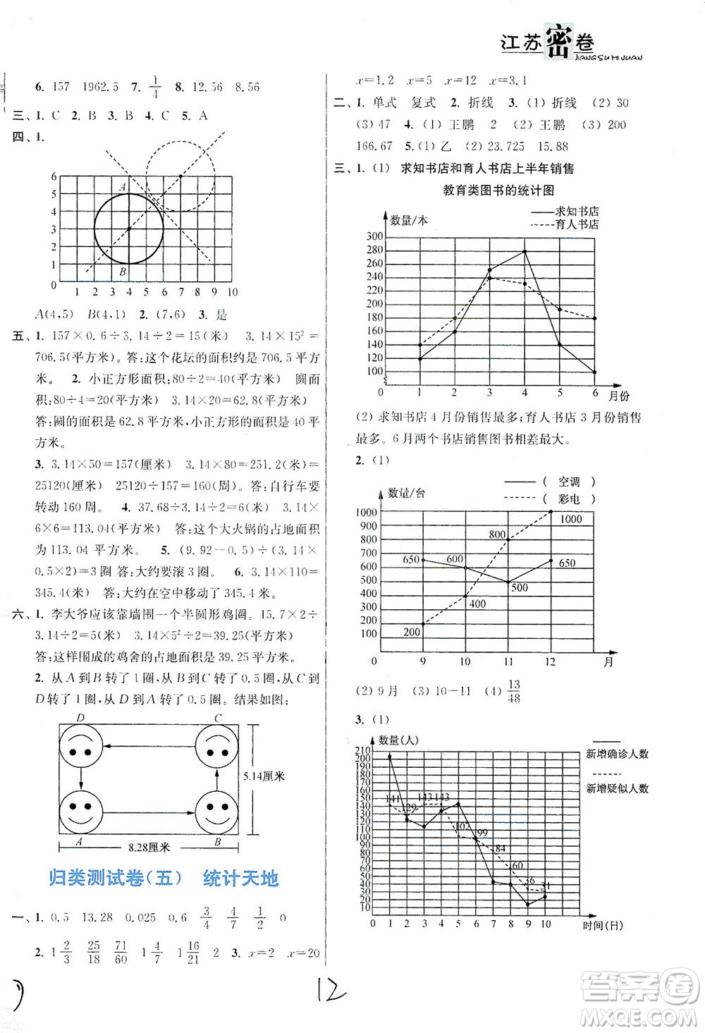 東南大學(xué)出版社2021江蘇密卷數(shù)學(xué)五年級下冊新課標(biāo)江蘇版答案