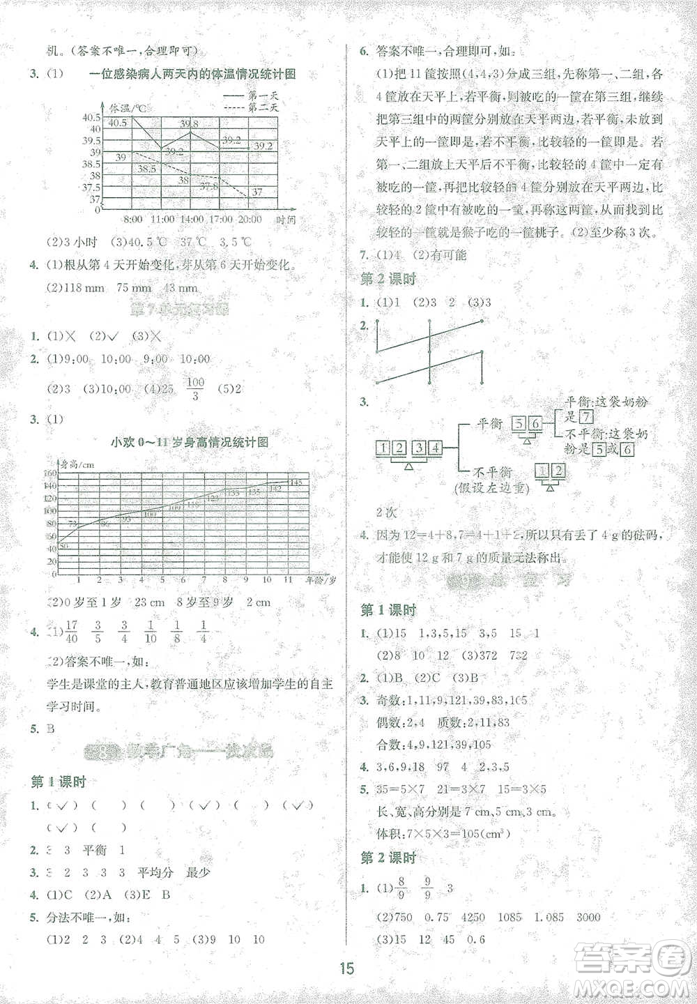 江蘇人民出版社2021年1課3練單元達(dá)標(biāo)測試五年級下冊數(shù)學(xué)人教版參考答案