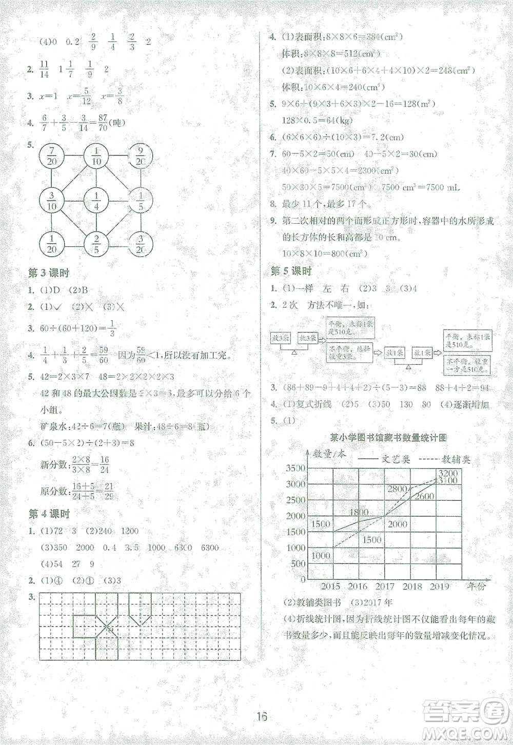 江蘇人民出版社2021年1課3練單元達(dá)標(biāo)測試五年級下冊數(shù)學(xué)人教版參考答案