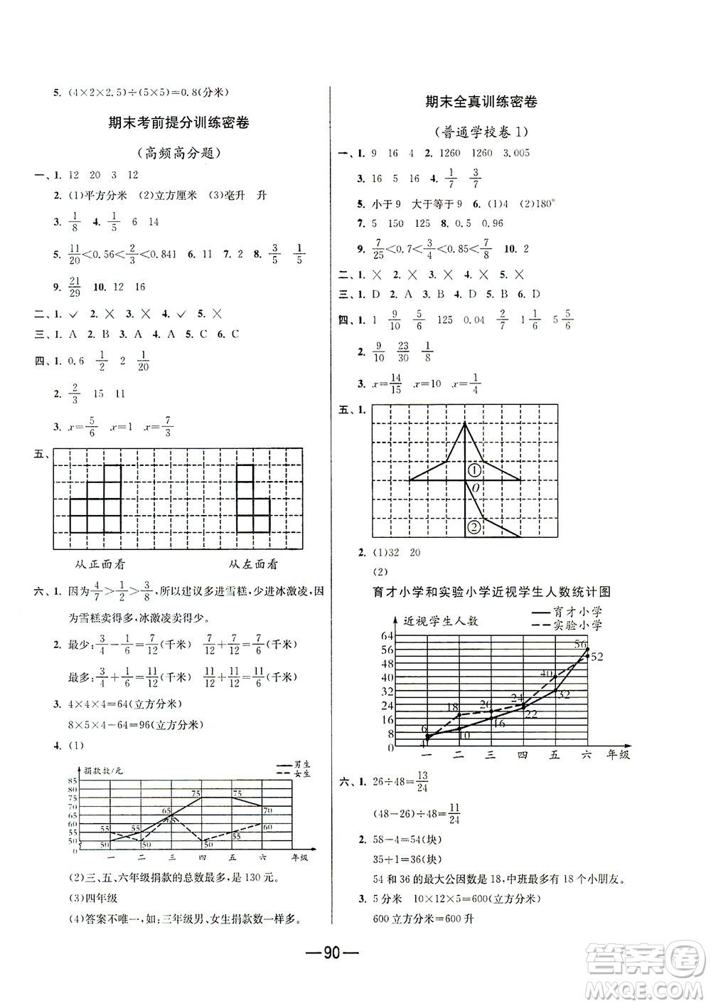 江蘇人民出版社2021期末闖關數(shù)學五年級下冊RMJY人民教育版答案