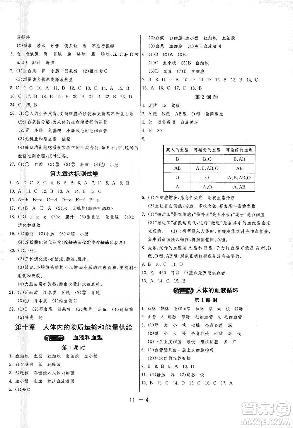江蘇人民出版社2021年1課3練單元達(dá)標(biāo)測試七年級下冊生物學(xué)蘇教版參考答案