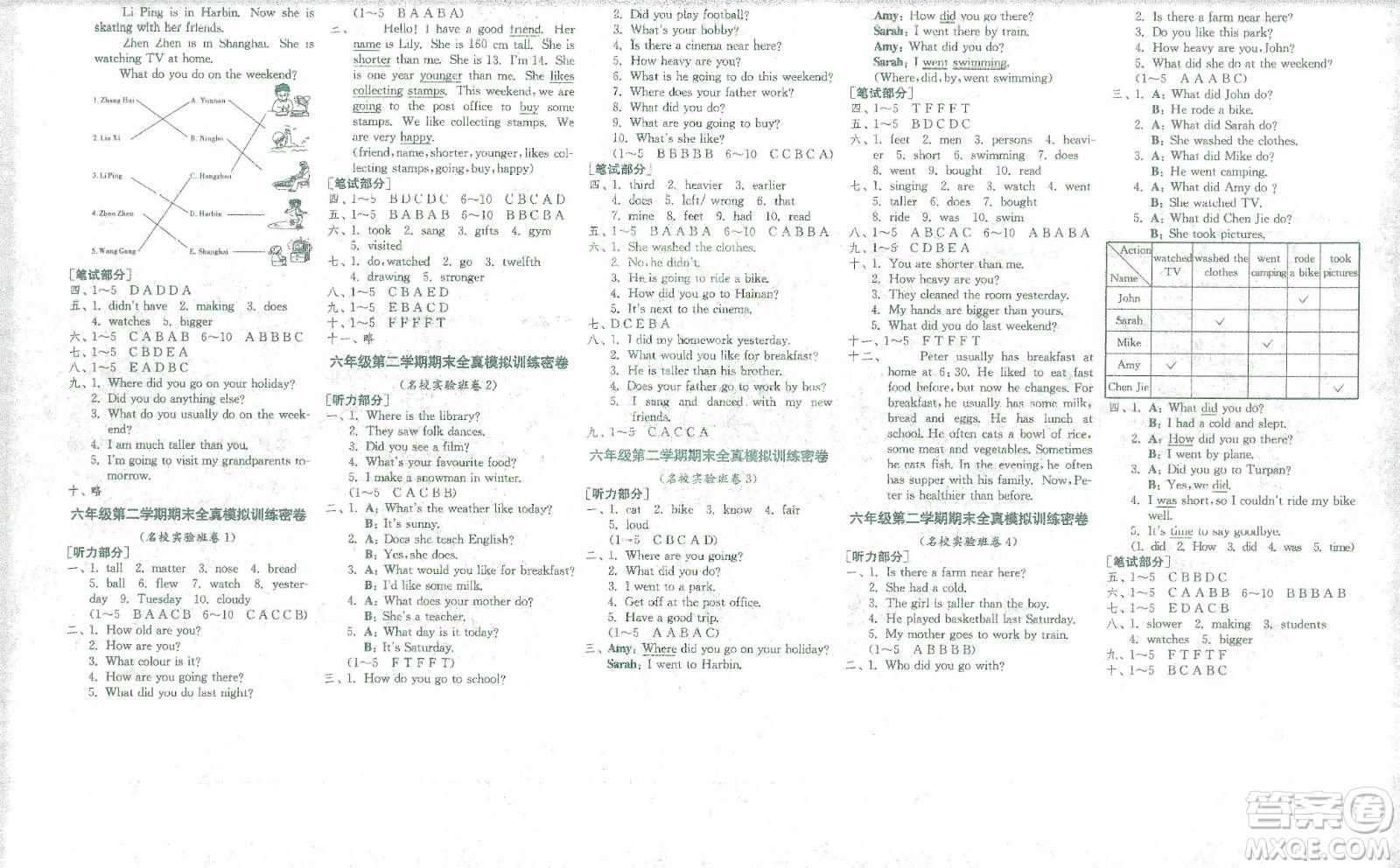 江蘇人民出版社2021期末闖關(guān)英語(yǔ)六年級(jí)下冊(cè)RJPEP人教版答案