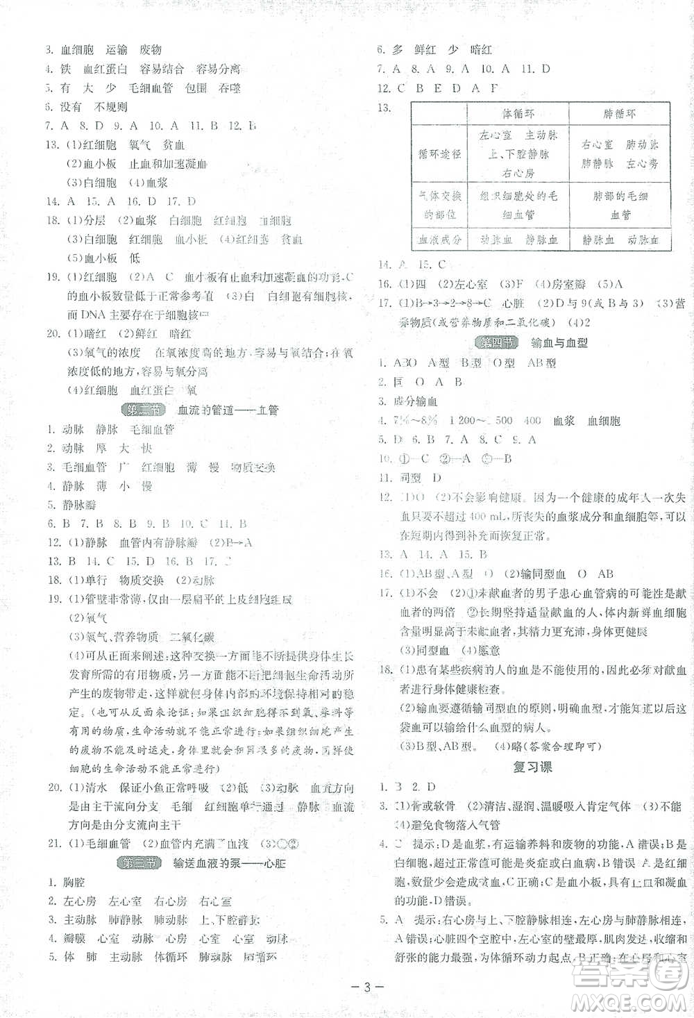江蘇人民出版社2021年1課3練單元達標測試七年級下冊生物學人教版參考答案