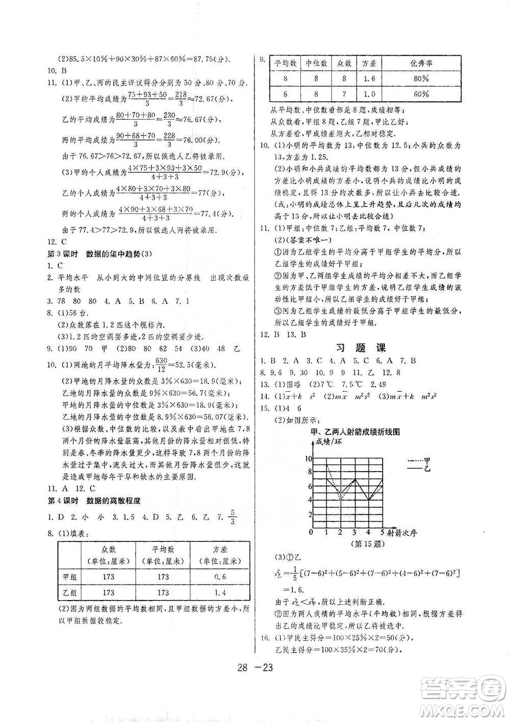 江蘇人民出版社2021年1課3練單元達(dá)標(biāo)測試八年級下冊數(shù)學(xué)滬科版參考答案