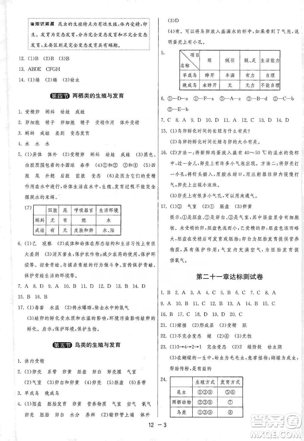 江蘇人民出版社2021年1課3練單元達(dá)標(biāo)測(cè)試八年級(jí)下冊(cè)生物學(xué)蘇教版參考答案