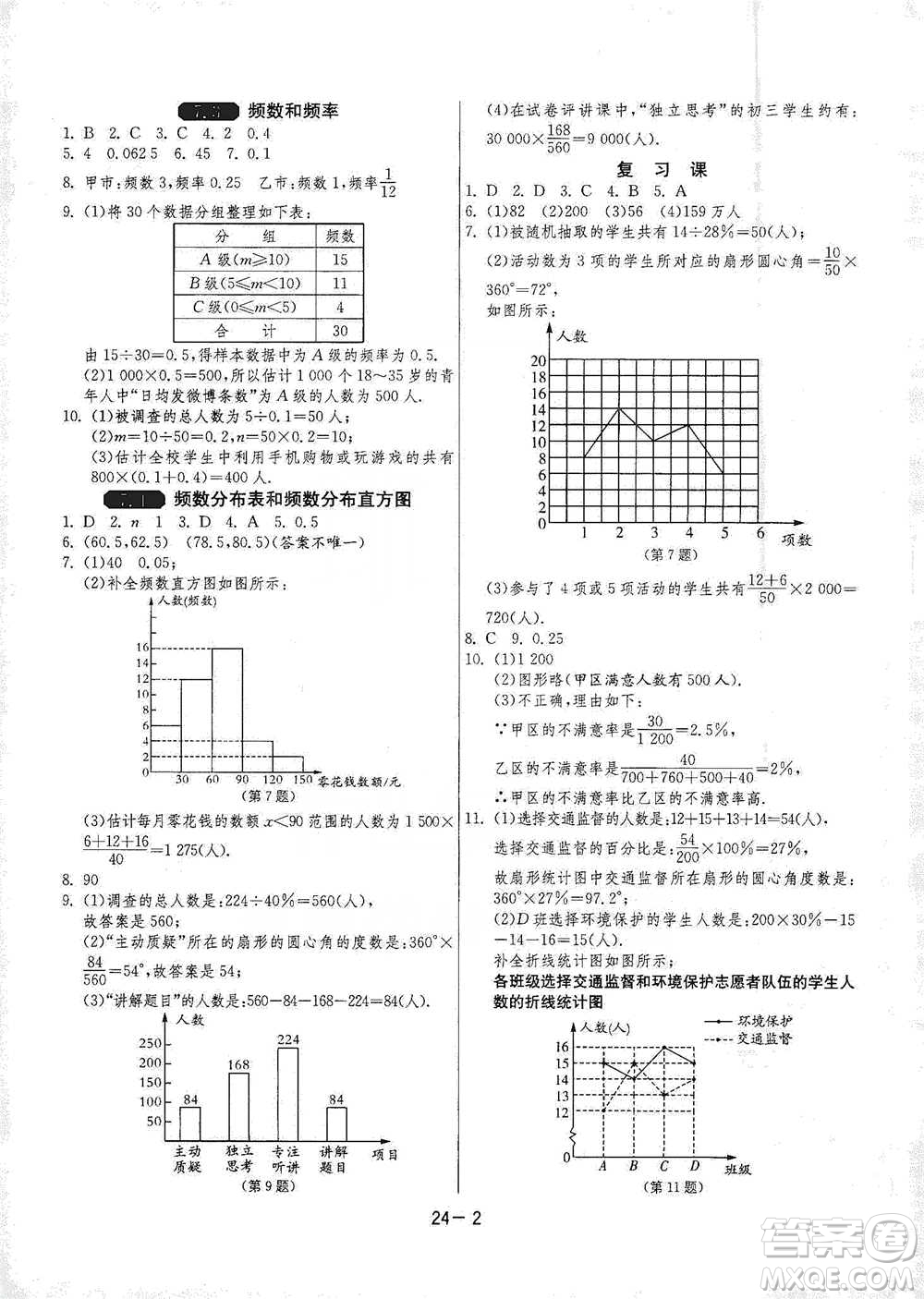 江蘇人民出版社2021年1課3練單元達(dá)標(biāo)測試八年級下冊數(shù)學(xué)蘇科版參考答案