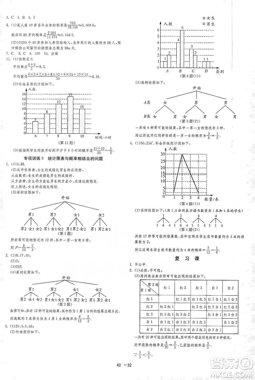 江蘇人民出版社2021年1課3練單元達(dá)標(biāo)測試九年級下冊數(shù)學(xué)蘇科版參考答案