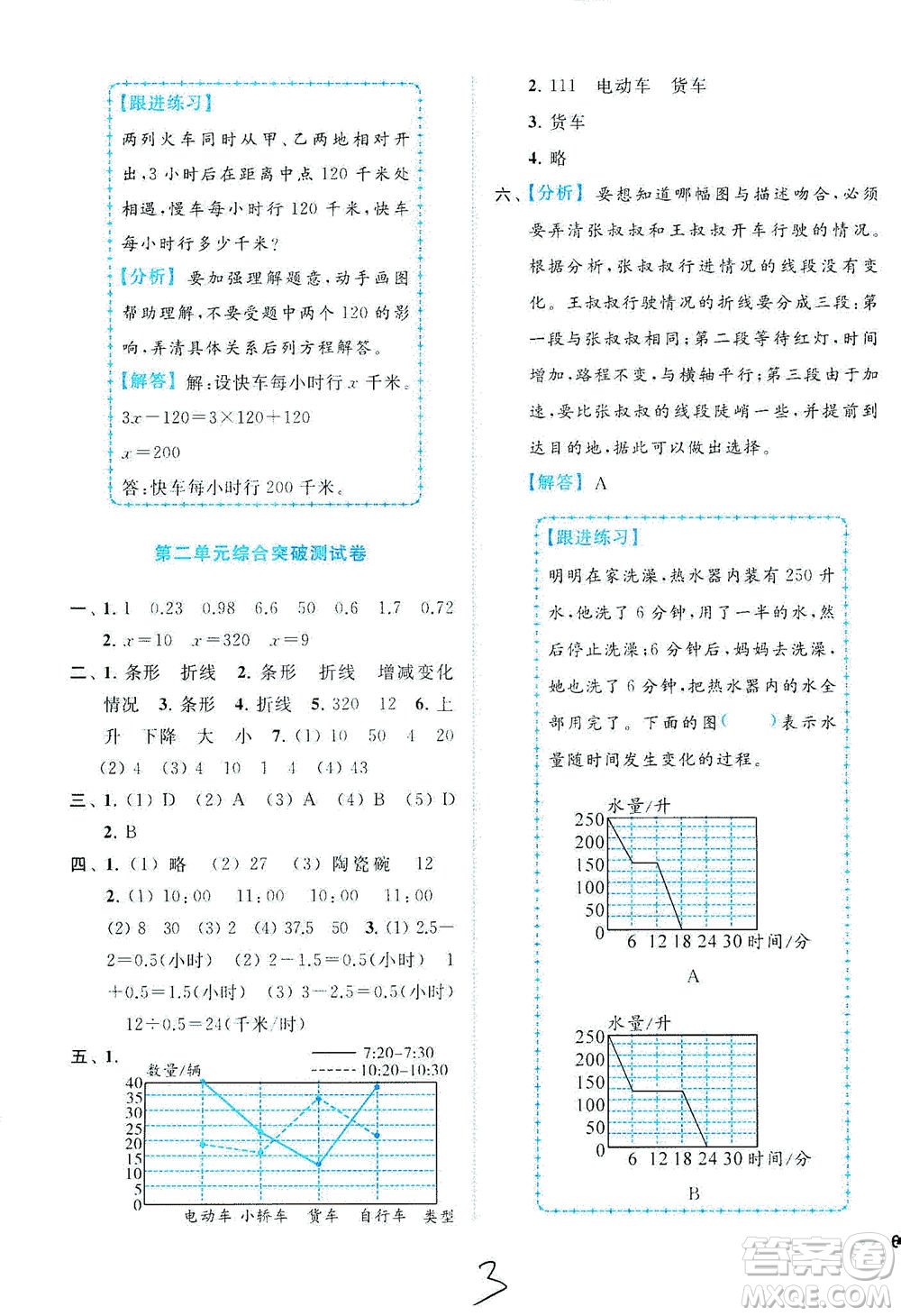 東南大學出版社2021年ENBO小天才全程復習與測試數(shù)學五年級下冊江蘇版答案