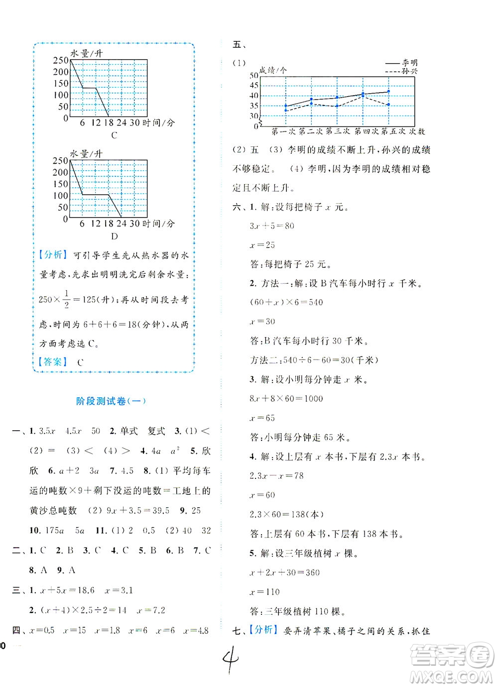 東南大學出版社2021年ENBO小天才全程復習與測試數(shù)學五年級下冊江蘇版答案