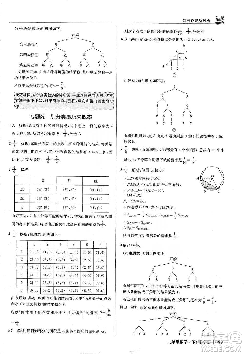 北京教育出版社2021年1+1輕巧奪冠優(yōu)化訓(xùn)練九年級(jí)下冊(cè)數(shù)學(xué)冀教版參考答案