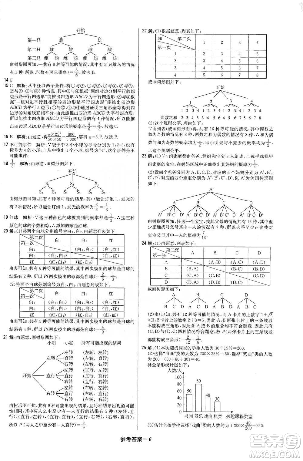 北京教育出版社2021年1+1輕巧奪冠優(yōu)化訓(xùn)練九年級(jí)下冊(cè)數(shù)學(xué)冀教版參考答案