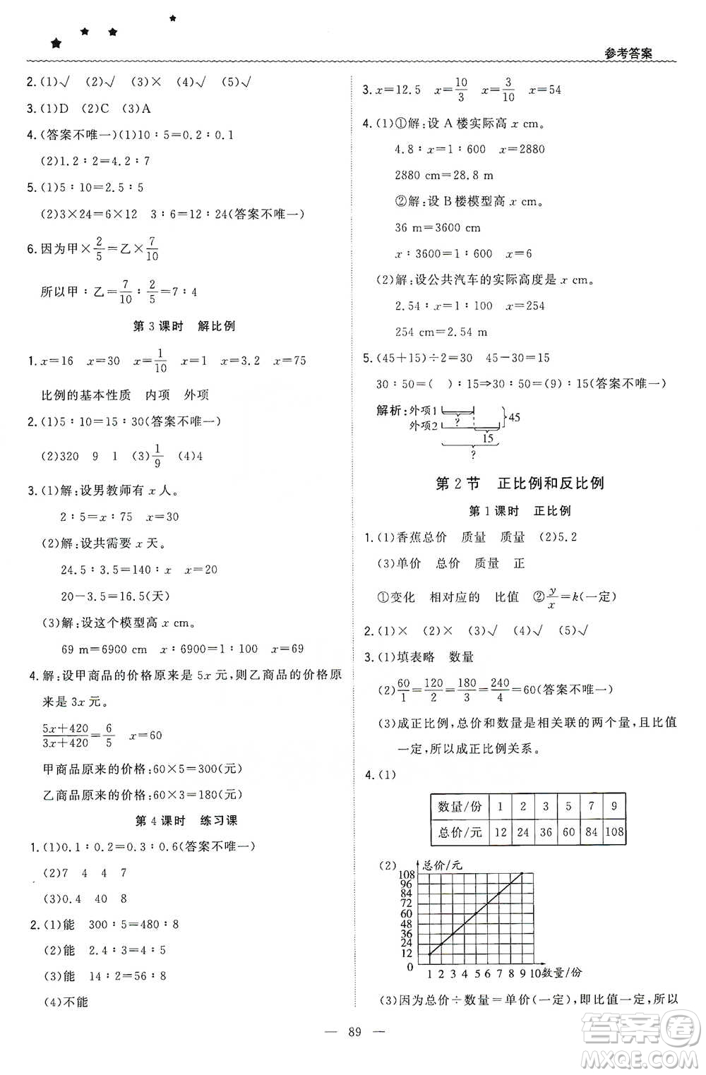 北京教育出版社2021年1+1輕巧奪冠優(yōu)化訓練六年級下冊數學人教版參考答案