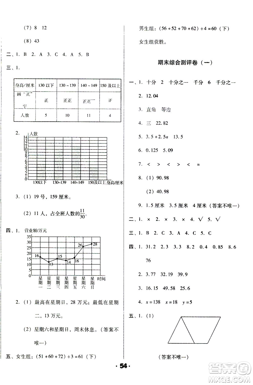 北方婦女兒童出版社2021全程考評(píng)一卷通數(shù)學(xué)四年級(jí)下冊BS北師版答案