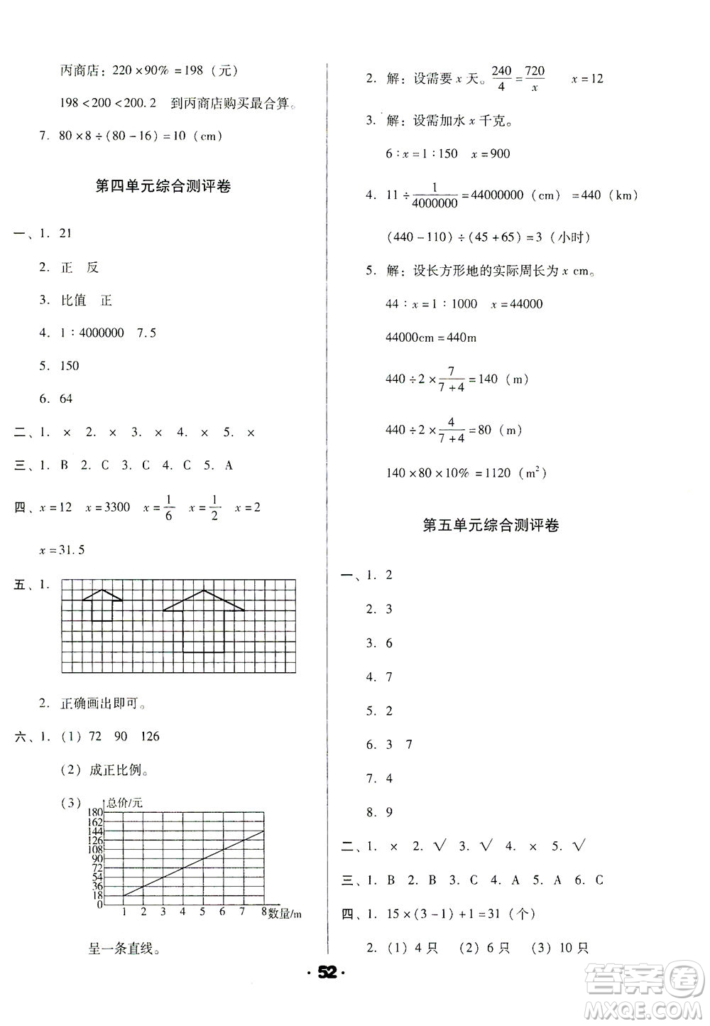 北方婦女兒童出版社2021全程考評(píng)一卷通數(shù)學(xué)六年級(jí)下冊(cè)RJ人教版答案