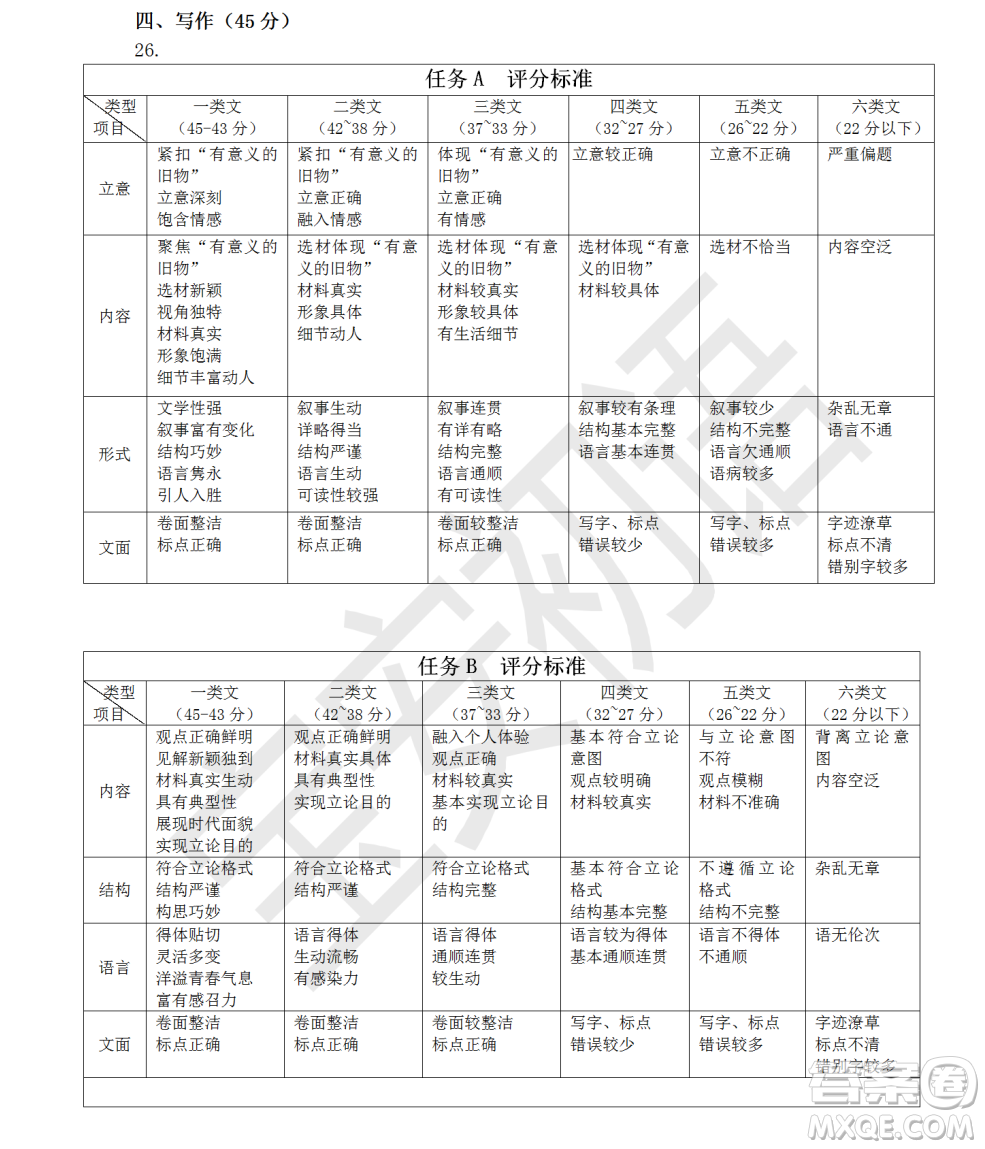 深圳市寶安區(qū)2020-2021學(xué)年第二學(xué)期期末調(diào)研測試卷七年級(jí)語文試卷及答案