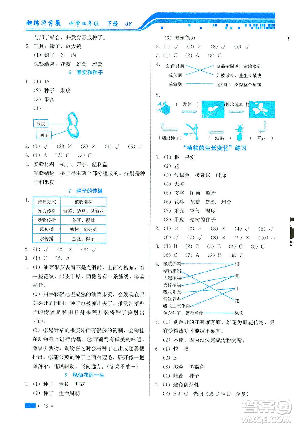 河北美術出版社2021新練習方案科學四年級下冊JK教科版答案
