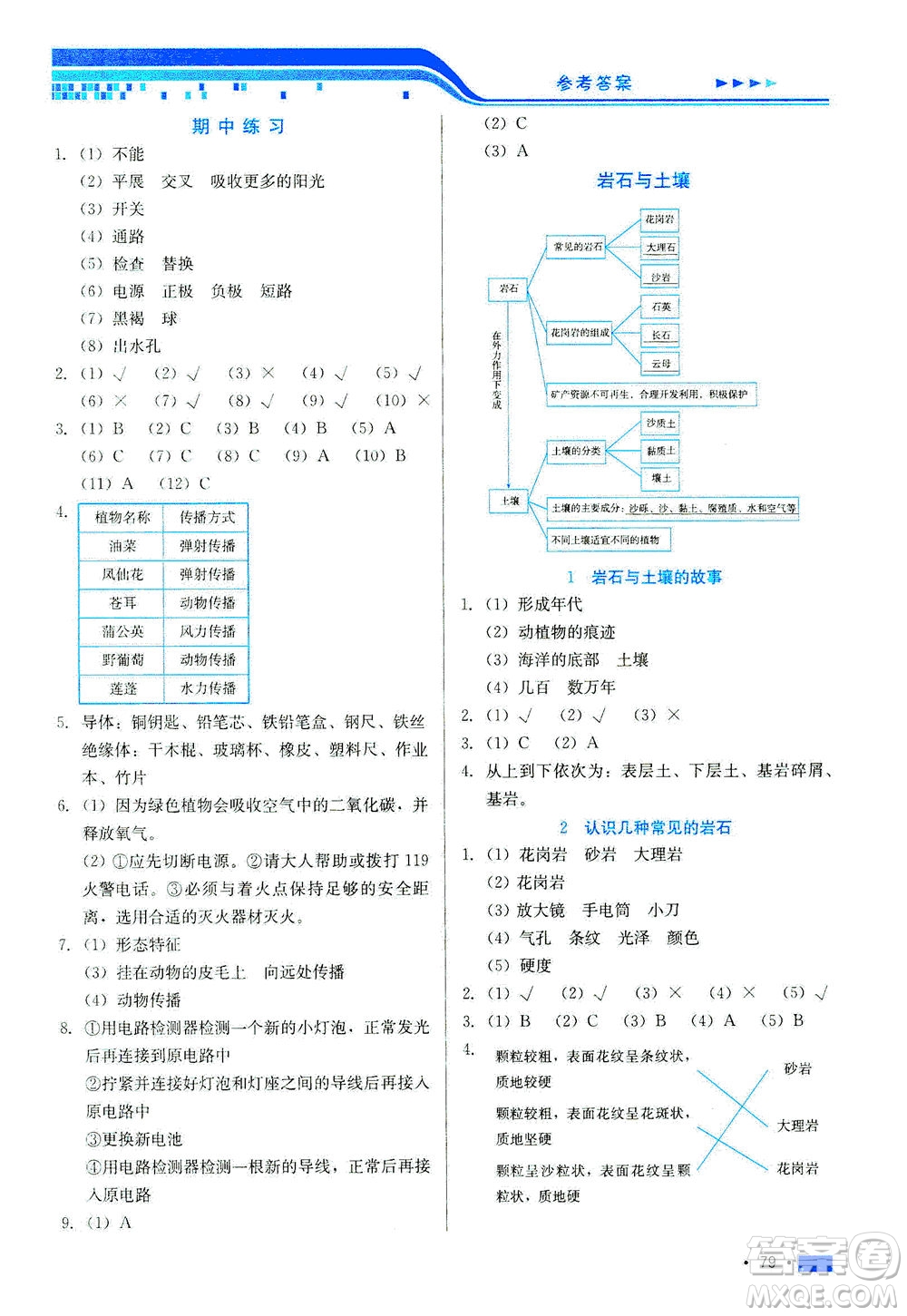 河北美術出版社2021新練習方案科學四年級下冊JK教科版答案