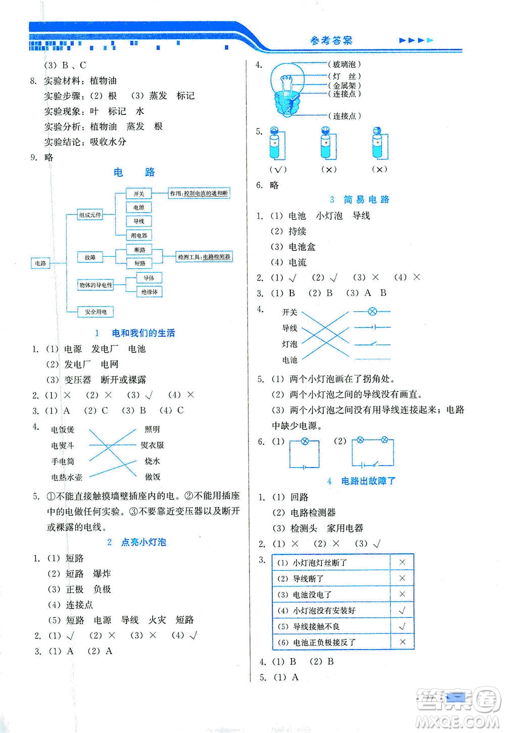 河北美術出版社2021新練習方案科學四年級下冊JK教科版答案
