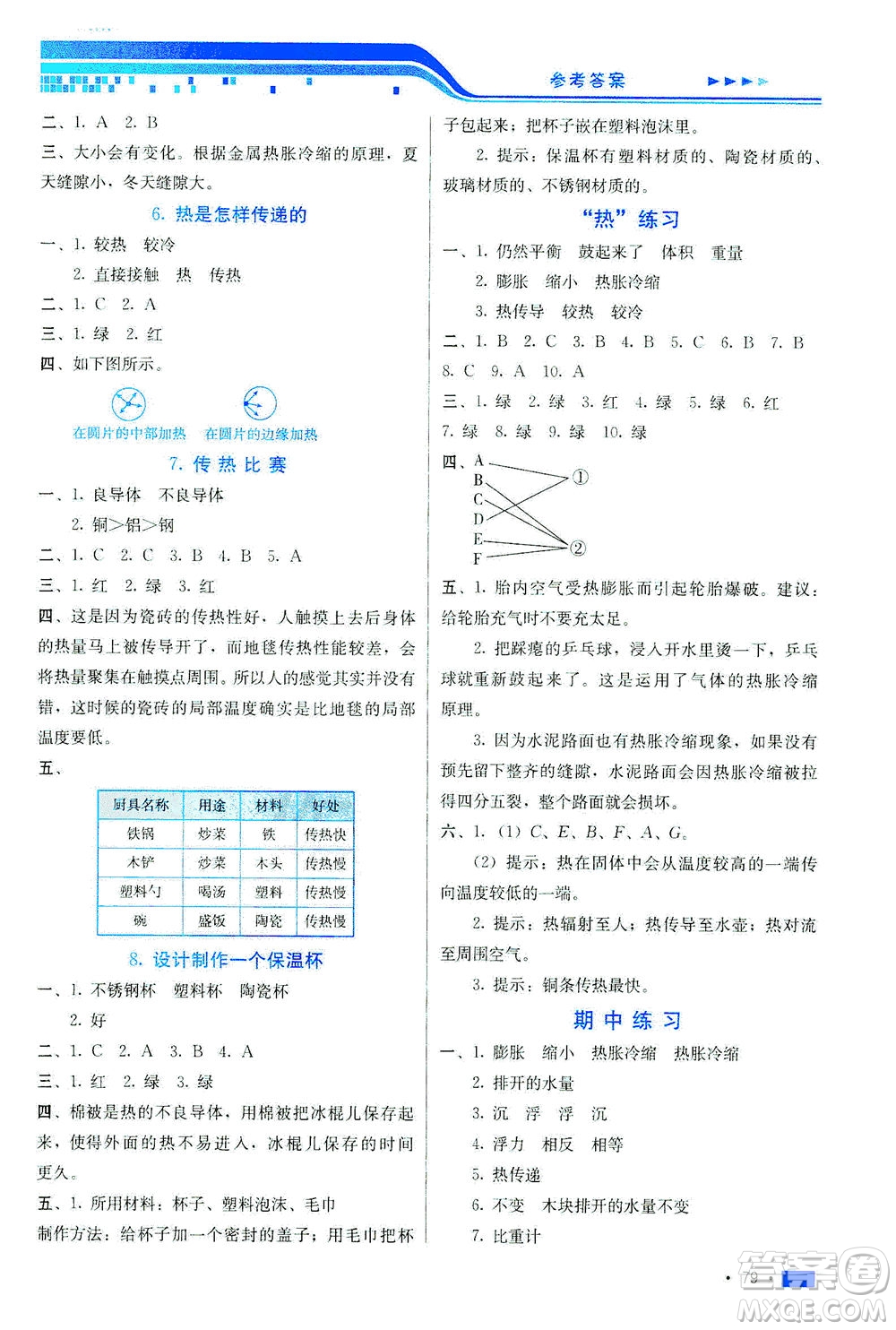 河北美術(shù)出版社2021新練習(xí)方案科學(xué)五年級(jí)下冊(cè)JK教科版答案