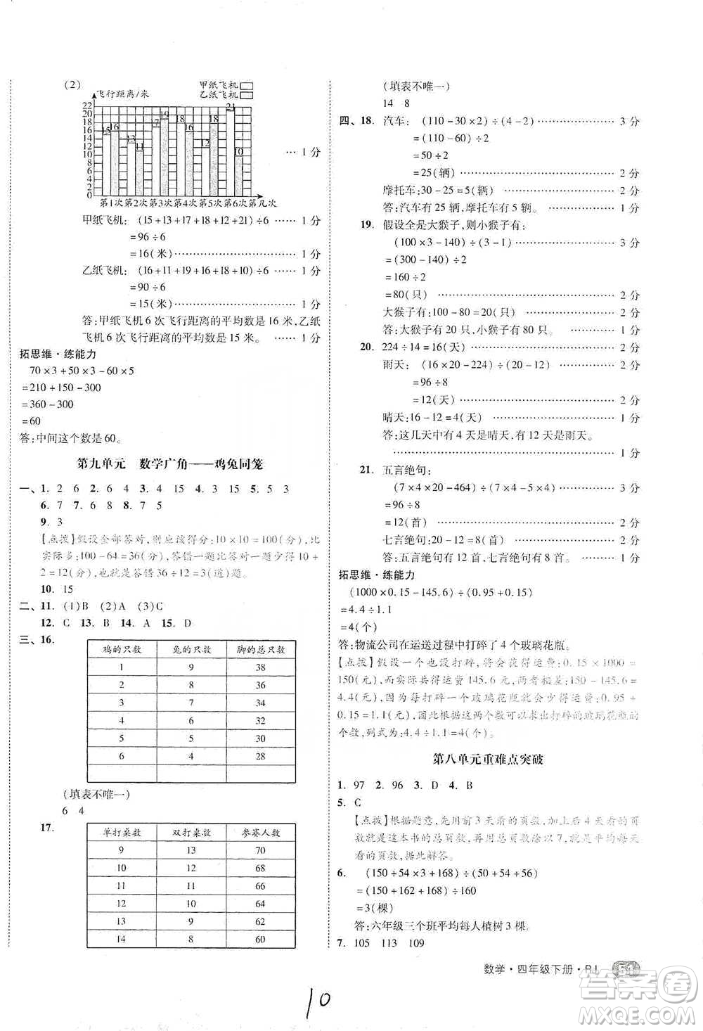 陽光出版社2021全品小復(fù)習(xí)四年級下冊數(shù)學(xué)人教版參考答案