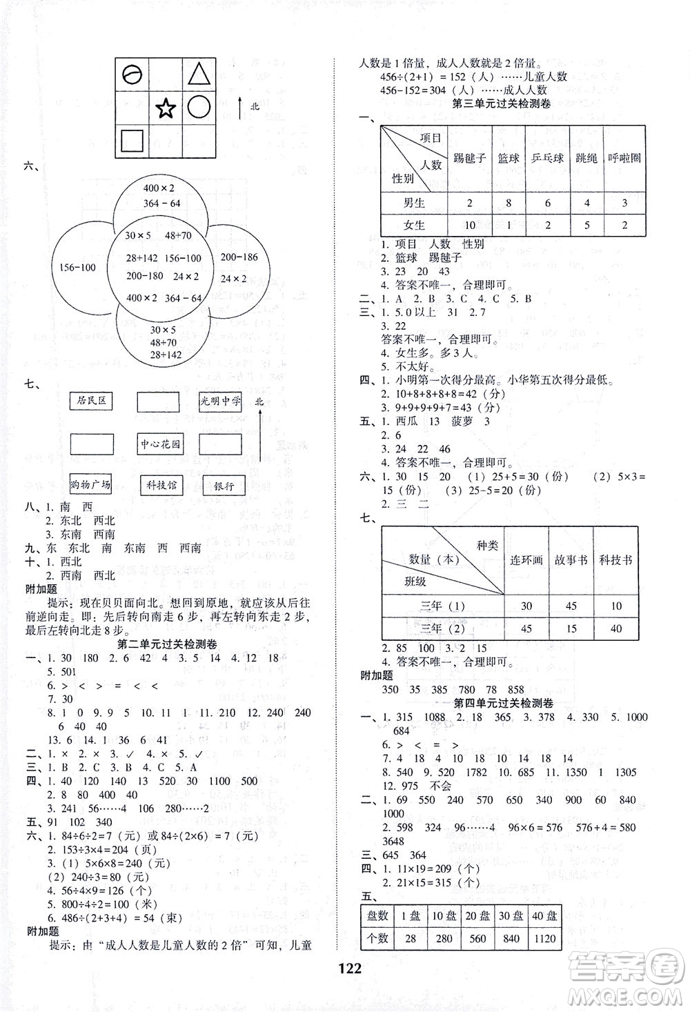 遼寧教育出版社2021尖子生課時作業(yè)三年級數(shù)學(xué)下冊人教版答案