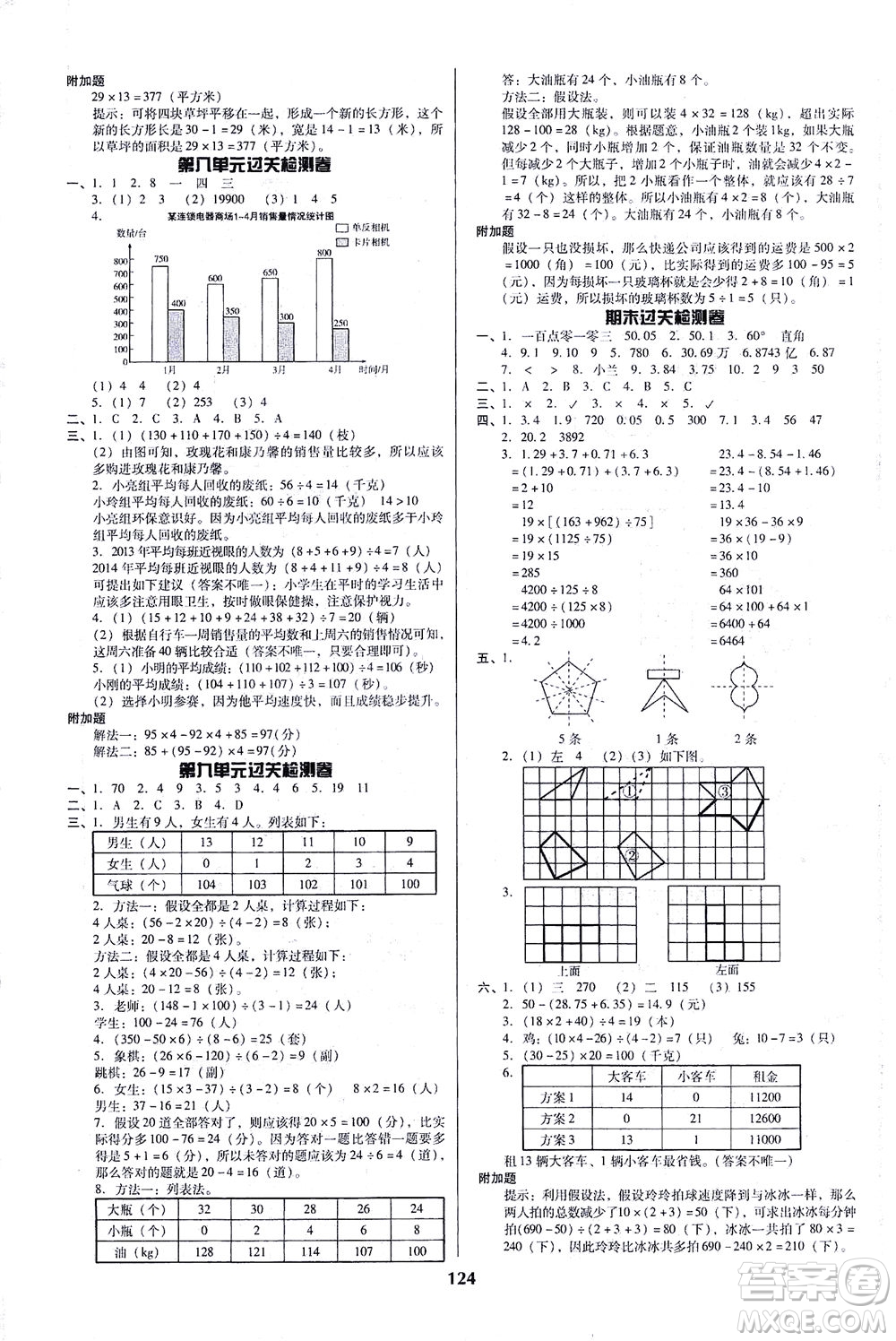 遼寧教育出版社2021尖子生課時作業(yè)四年級數(shù)學下冊人教版答案