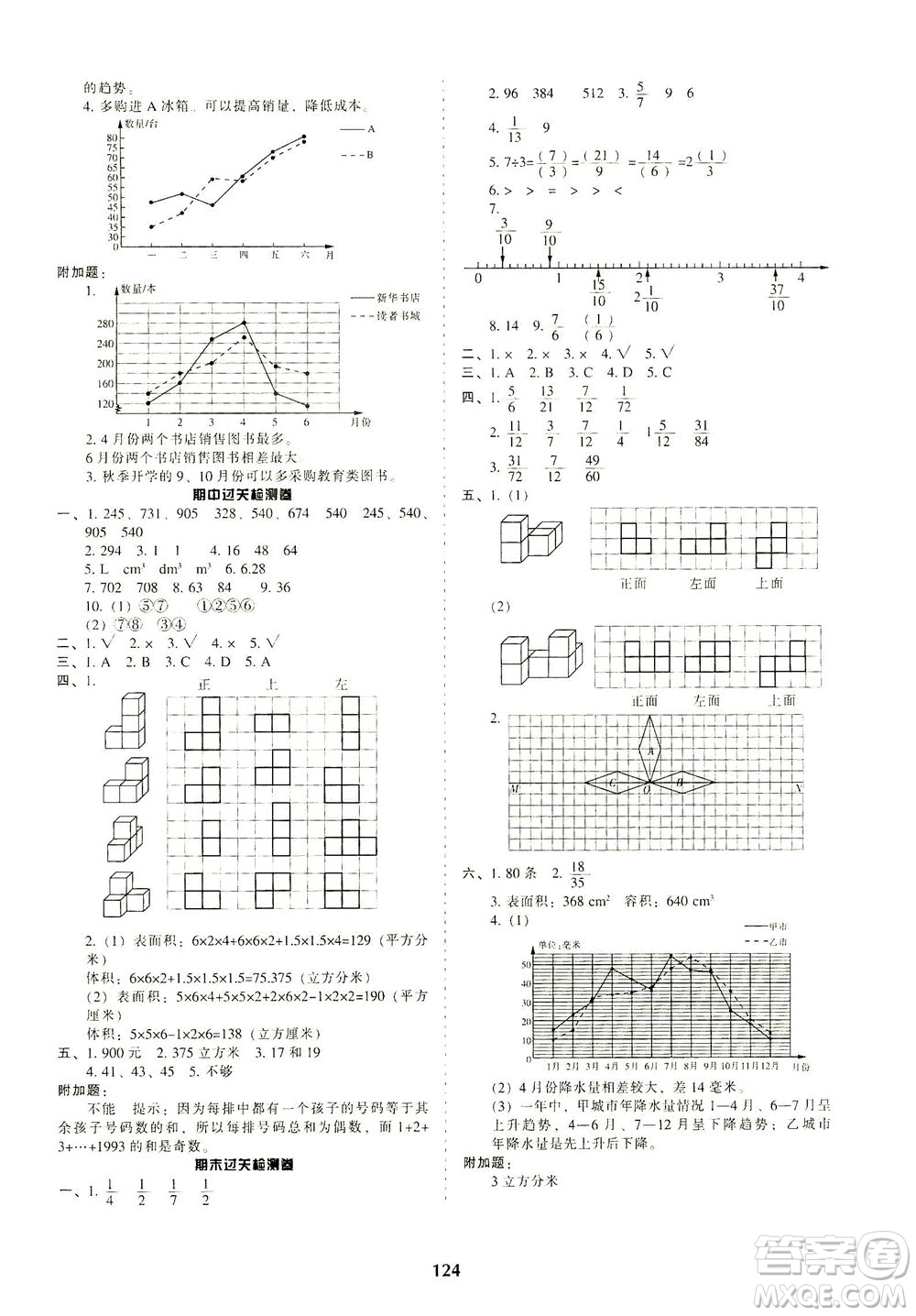 遼寧教育出版社2021尖子生課時(shí)作業(yè)五年級(jí)數(shù)學(xué)下冊(cè)人教版答案