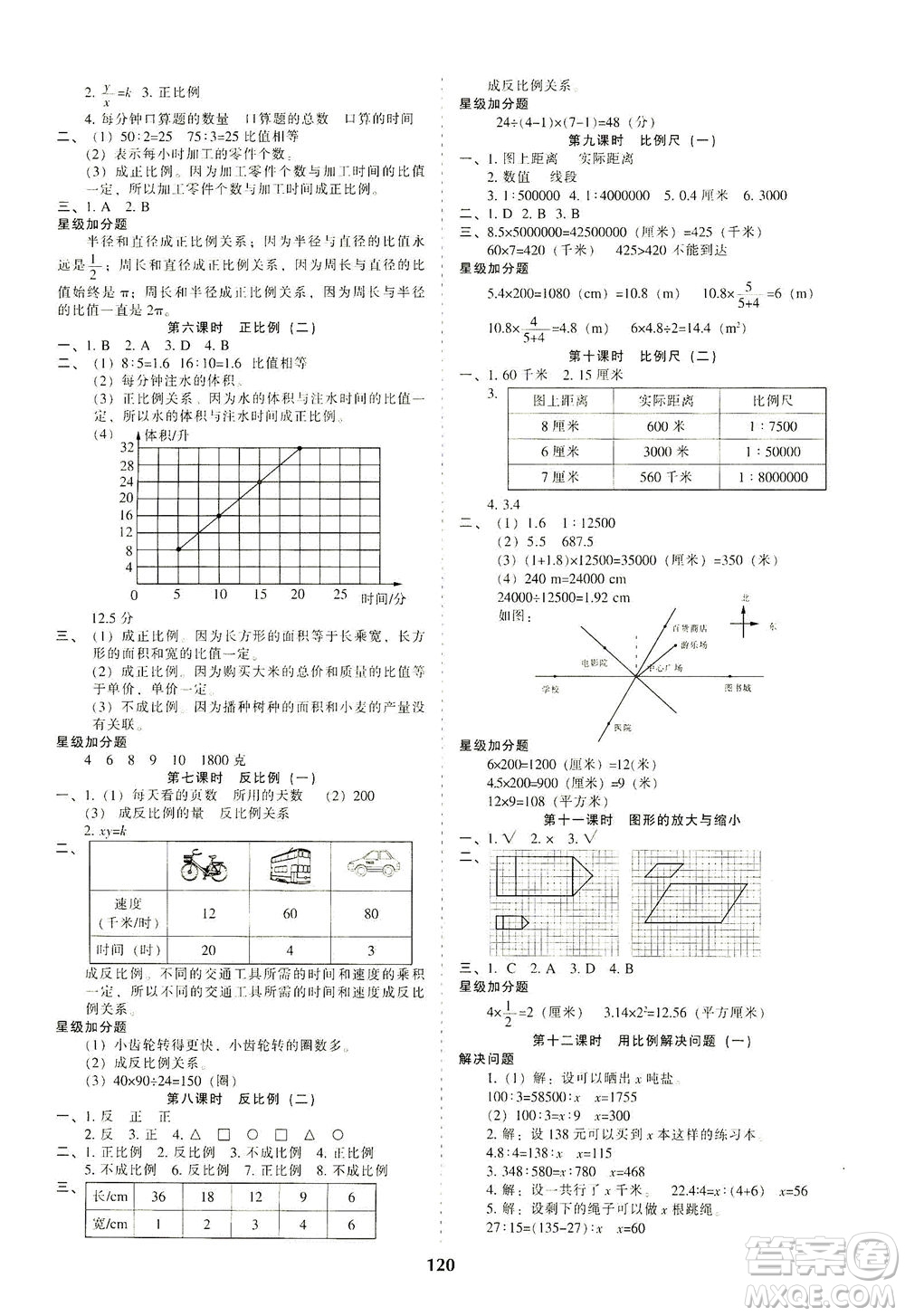遼寧教育出版社2021尖子生課時作業(yè)六年級數(shù)學(xué)下冊人教版答案