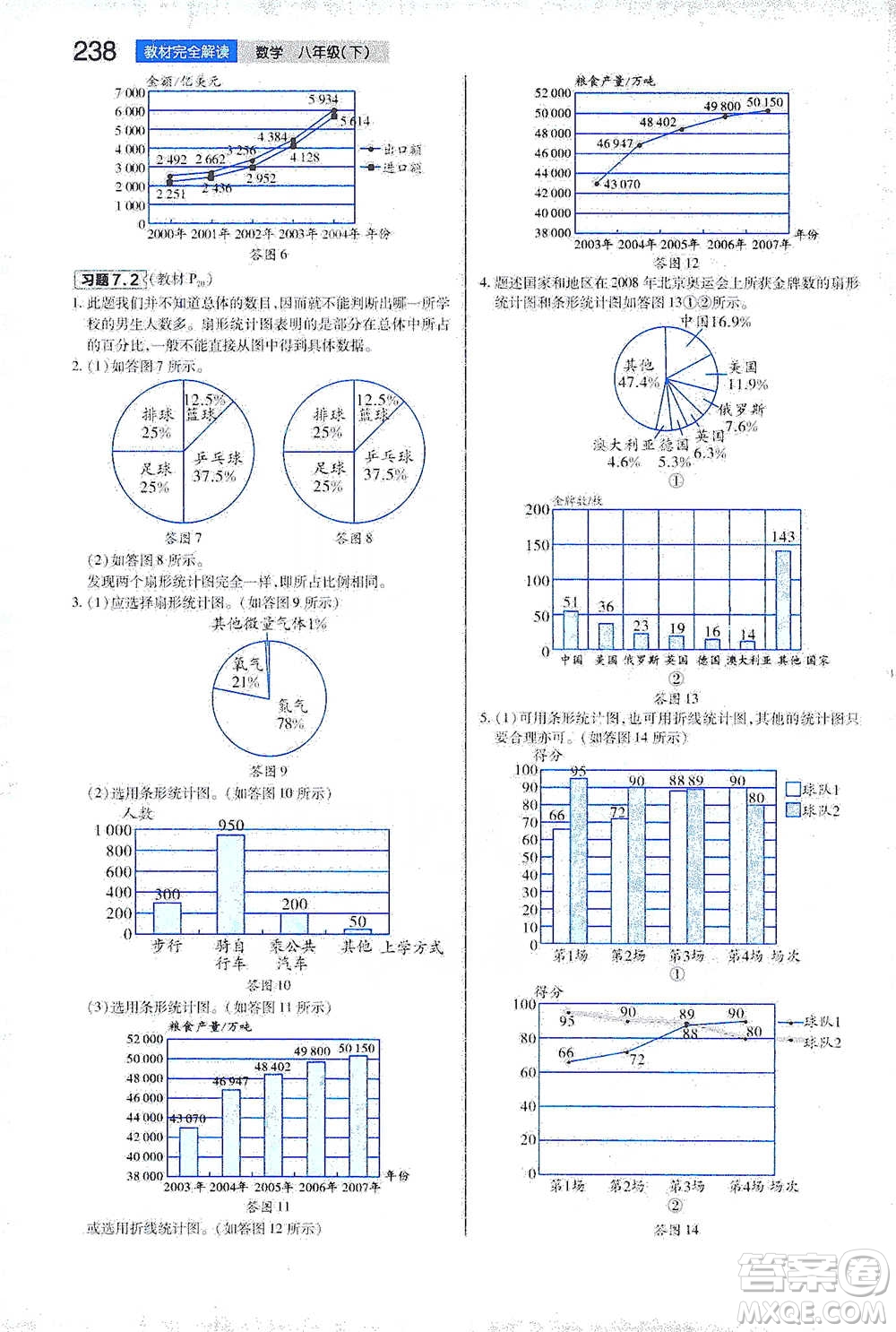 陜西師范大學(xué)出版總社2021初中教材完全解讀八年級(jí)下冊(cè)數(shù)學(xué)蘇科版參考答案