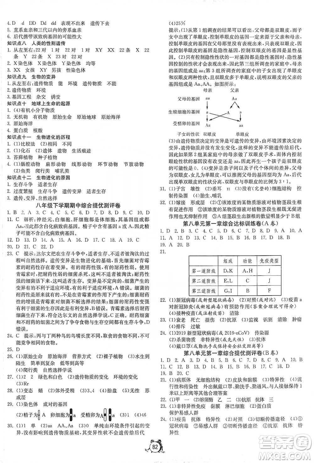 江蘇人民出版社2021單元雙測全程提優(yōu)測評卷八年級下冊生物學(xué)人教版參考答案