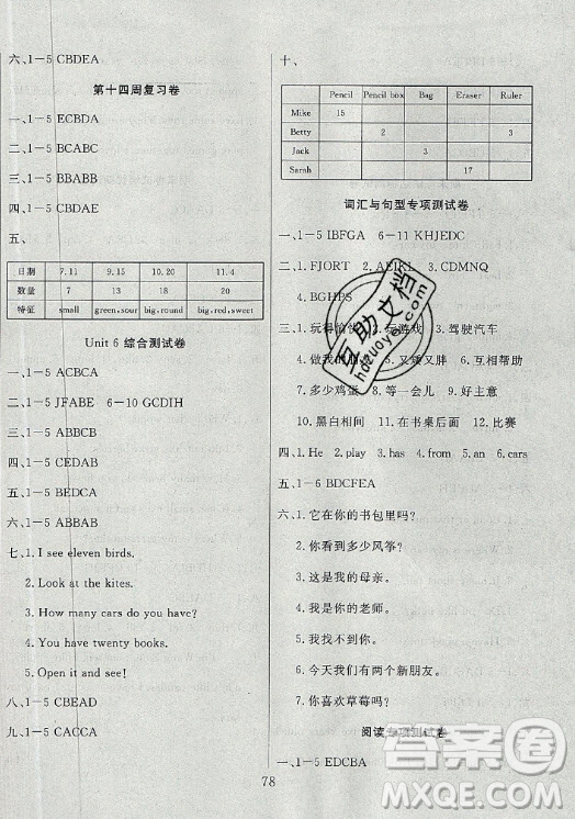 首都師范大學(xué)出版社2021黃岡四清卷數(shù)學(xué)三年級(jí)下冊(cè)RJ人教版答案