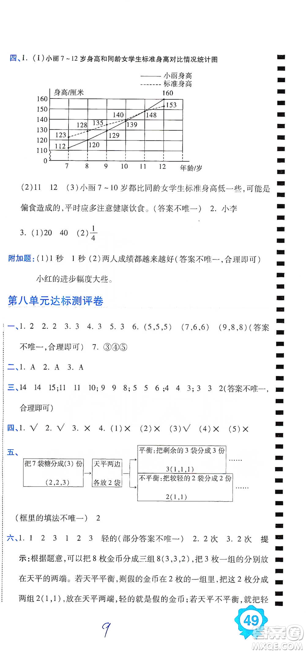 開(kāi)明出版社2021期末100分沖刺卷五年級(jí)下冊(cè)數(shù)學(xué)人教版參考答案