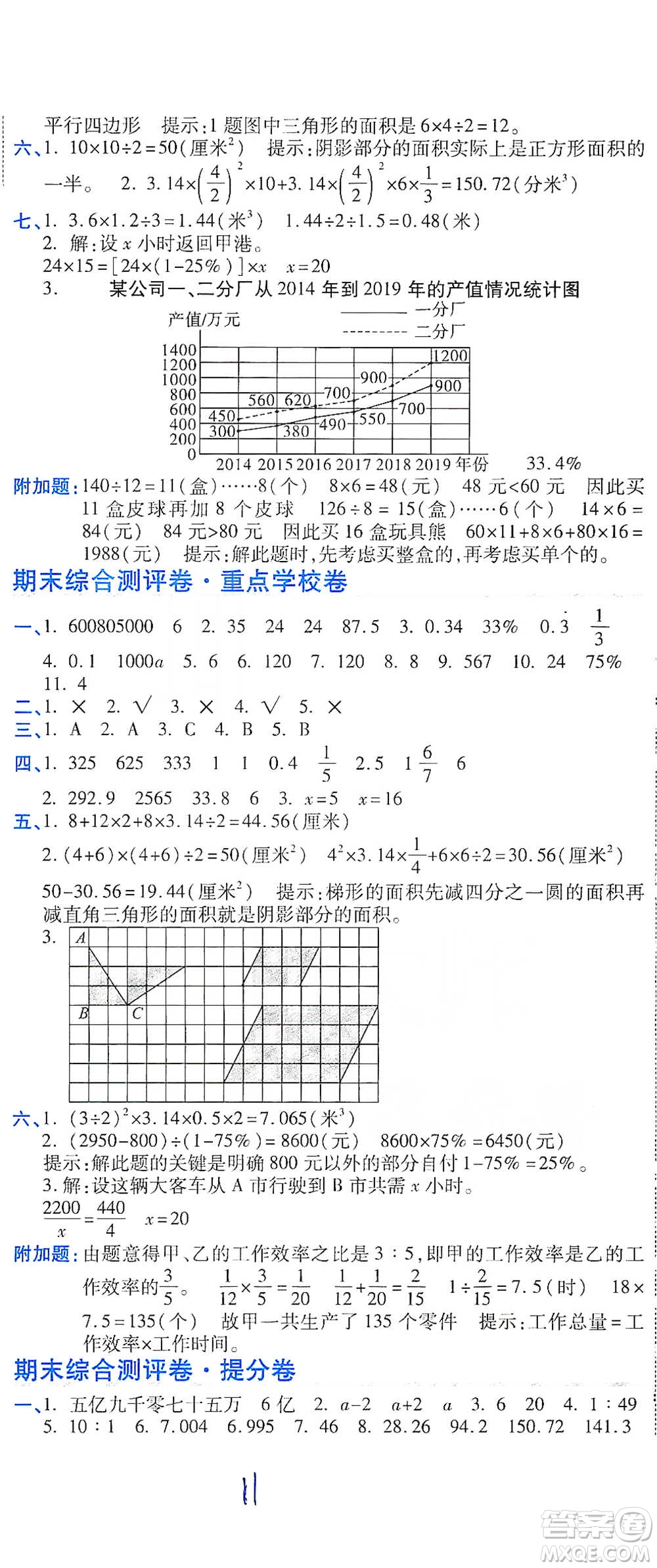 開(kāi)明出版社2021期末100分沖刺卷六年級(jí)下冊(cè)數(shù)學(xué)人教版參考答案