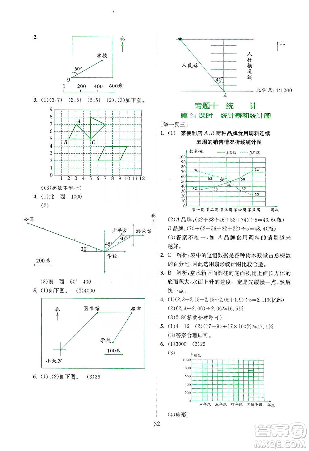 江蘇人民出版社2021實驗班小學畢業(yè)總復習數學參考答案