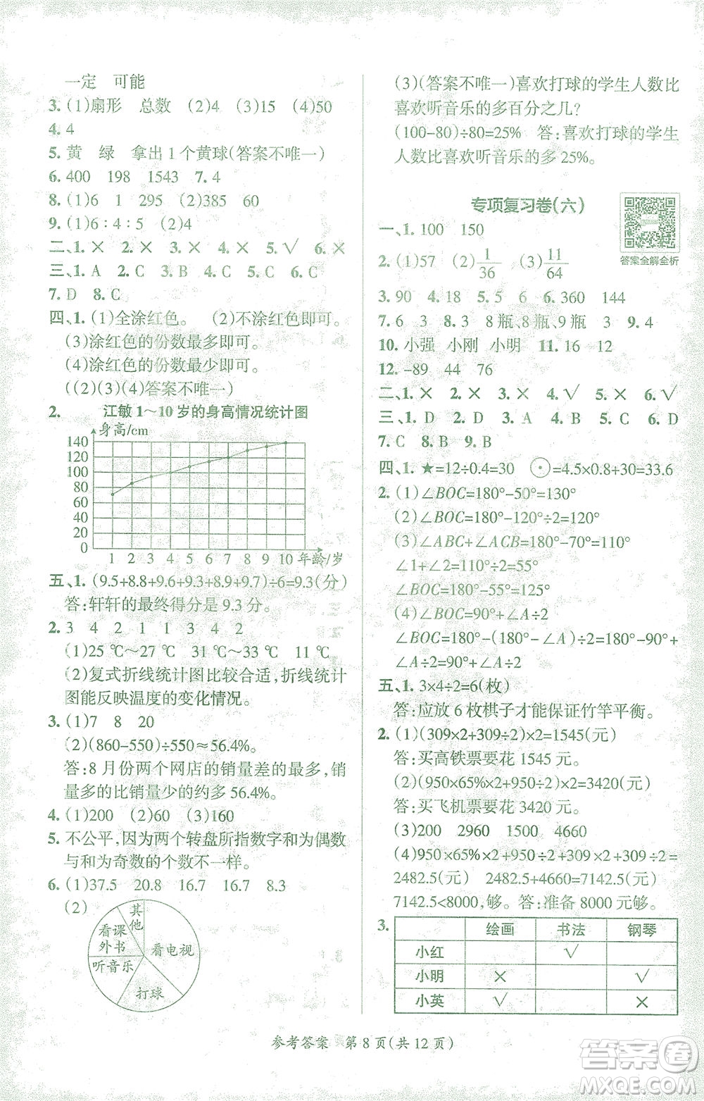 陜西師范大學(xué)出版總社有限公司2021小學(xué)學(xué)霸單元期末標(biāo)準(zhǔn)卷數(shù)學(xué)六年級下RJ人教版答案