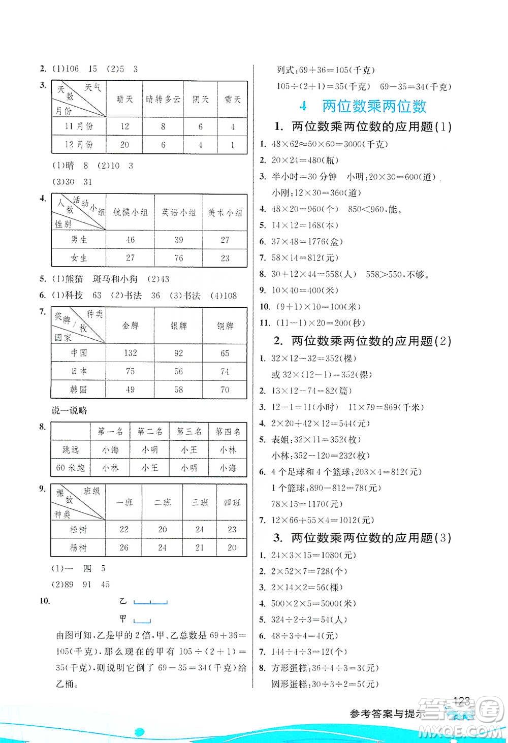 江蘇人民出版社2021小學(xué)數(shù)學(xué)圖解巧練應(yīng)用題三年級(jí)下冊(cè)人教版參考答案