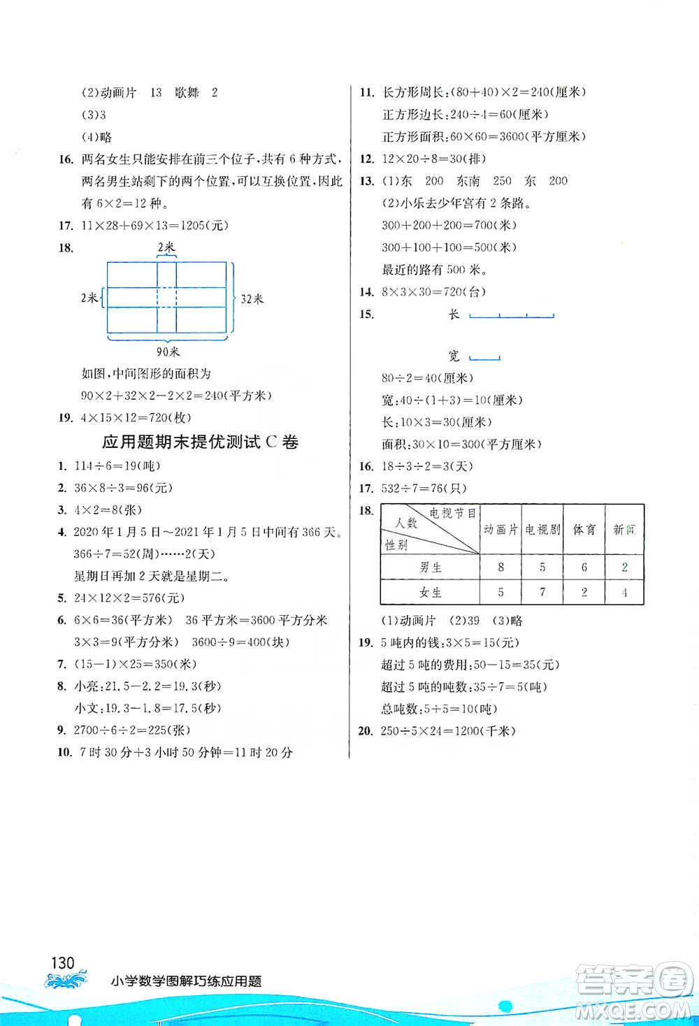 江蘇人民出版社2021小學(xué)數(shù)學(xué)圖解巧練應(yīng)用題三年級(jí)下冊(cè)人教版參考答案