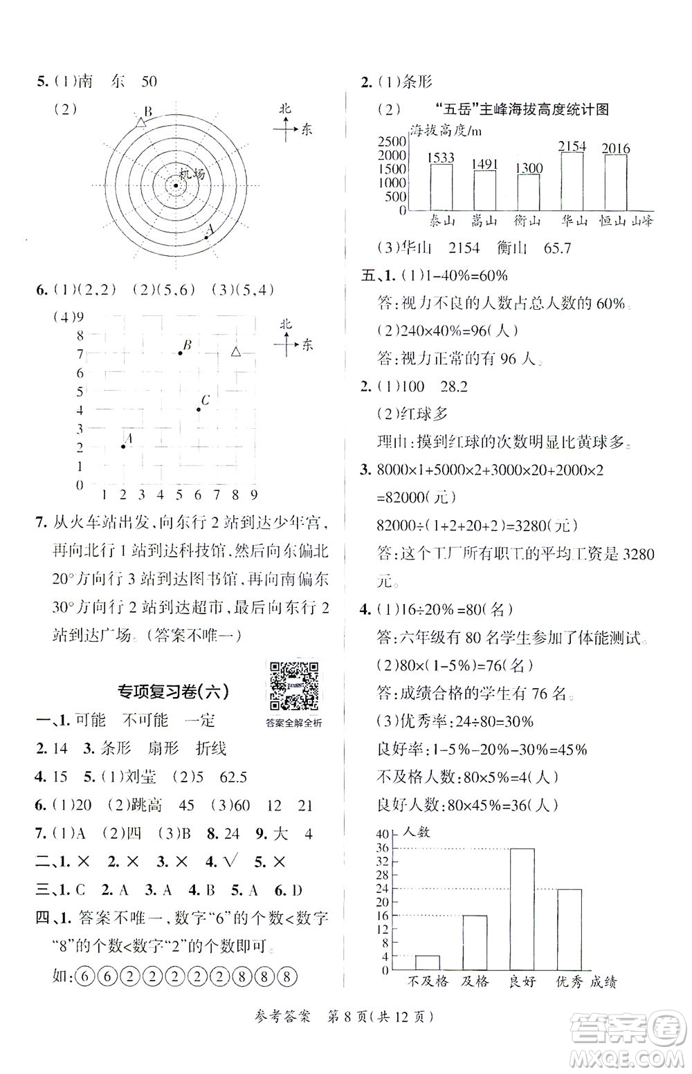 陜西師范大學出版總社有限公司2021小學學霸單元期末標準卷數(shù)學六年級下BS北師版答案