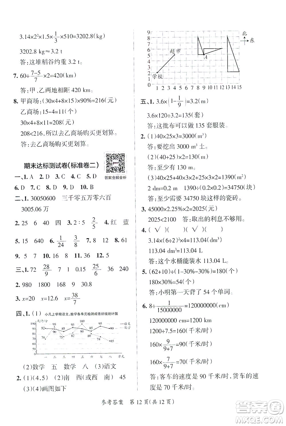 陜西師范大學出版總社有限公司2021小學學霸單元期末標準卷數(shù)學六年級下BS北師版答案