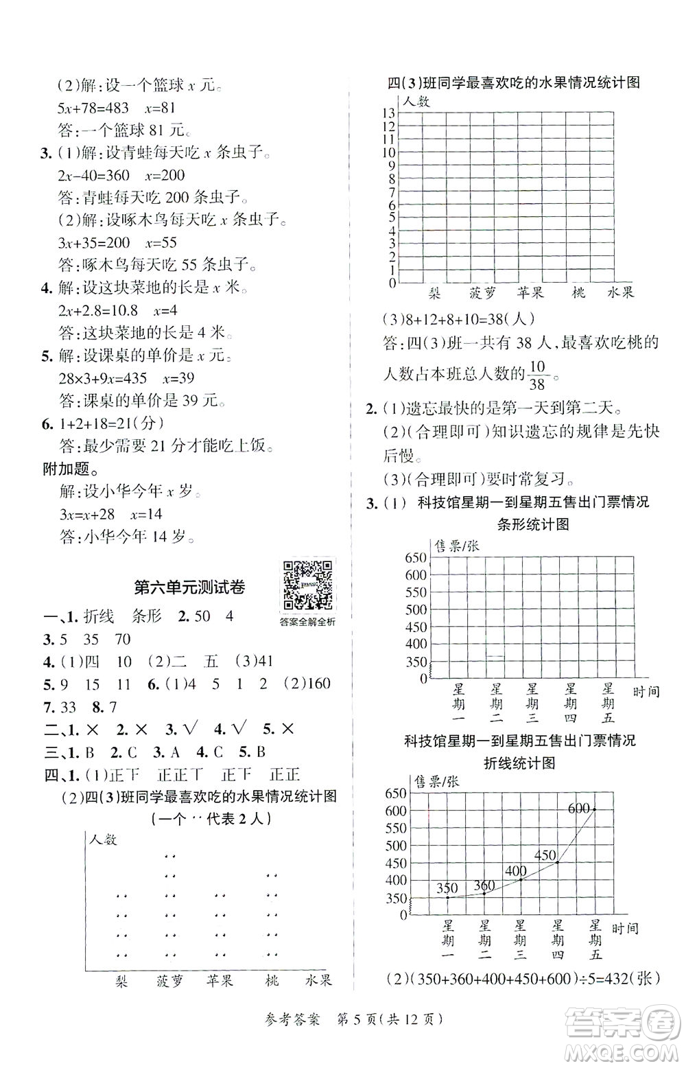 陜西師范大學(xué)出版總社有限公司2021小學(xué)學(xué)霸單元期末標準卷數(shù)學(xué)四年級下BS北師版答案